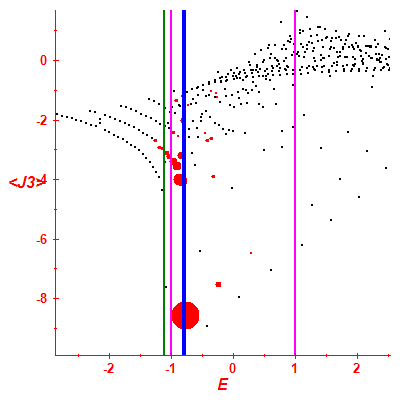 Peres lattice <J3>